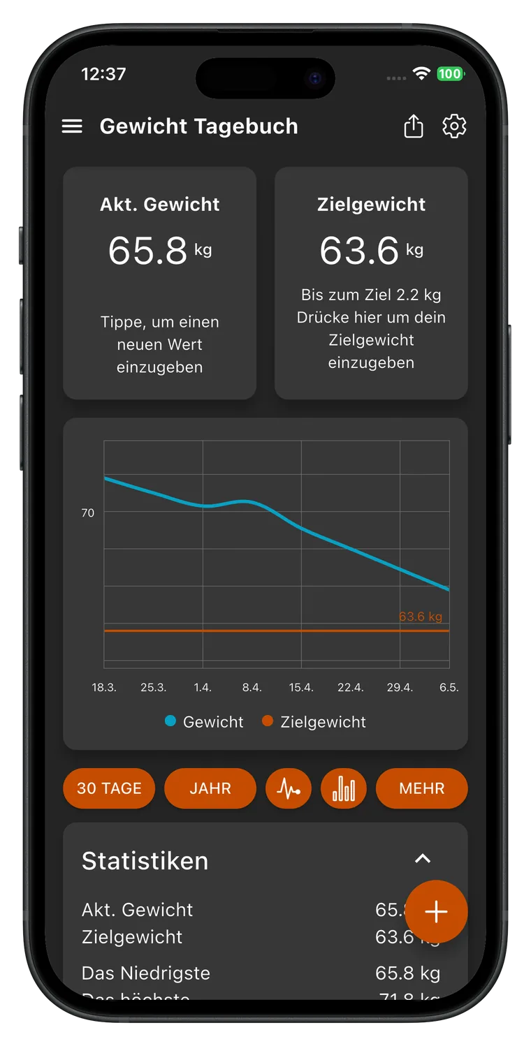 Abnehmen & Kalorien: Fat Gone Ziel festlegen