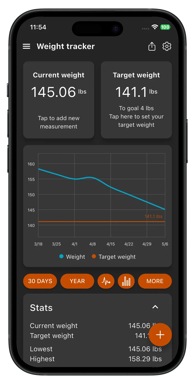 Weight Loss Plan: Fat Gone Set your target