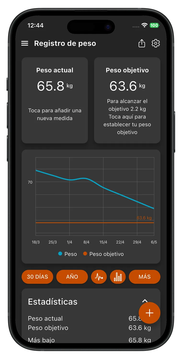 Plan para adelgazar: Fat Gone Define tu objetivo