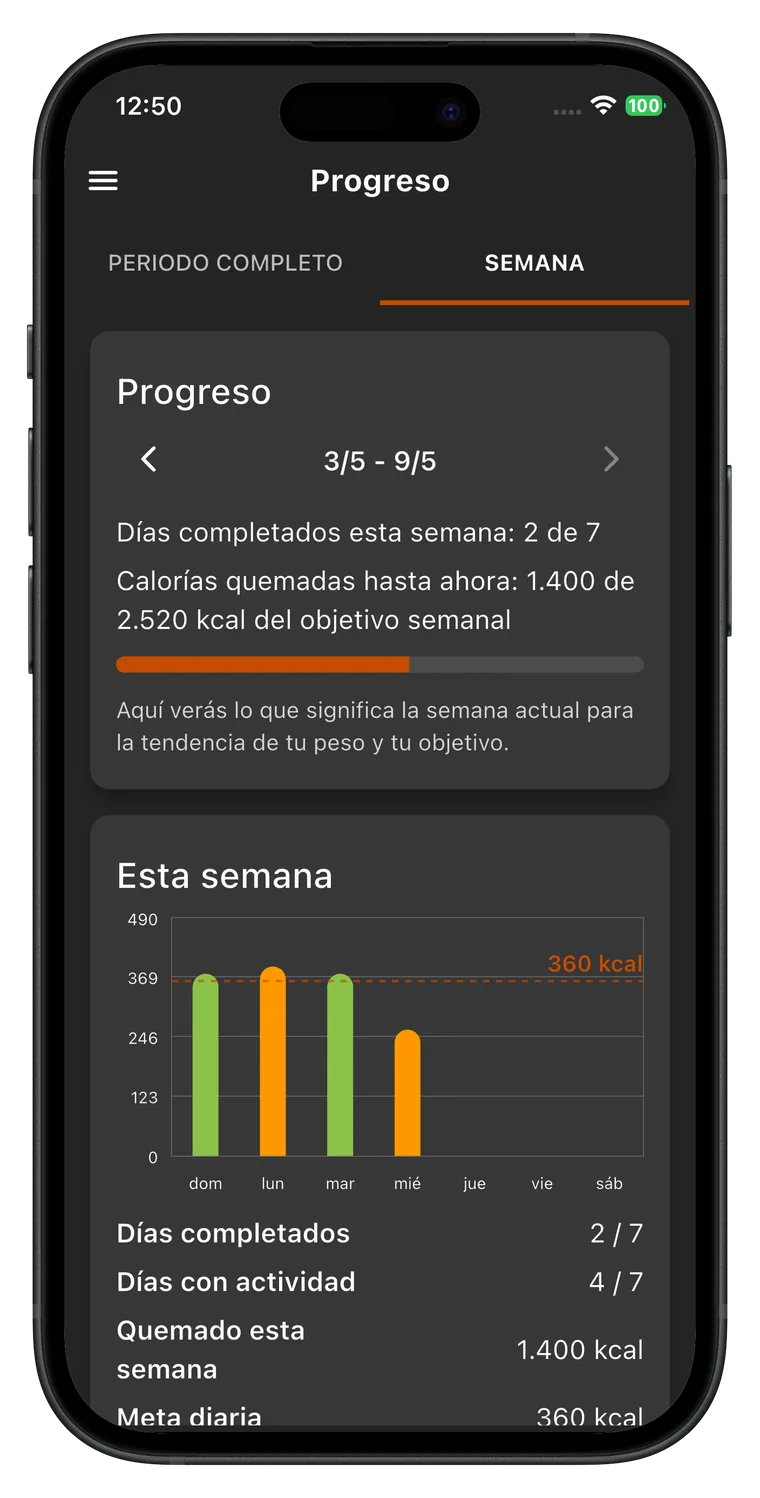 Plan para adelgazar: Fat Gone Medidas