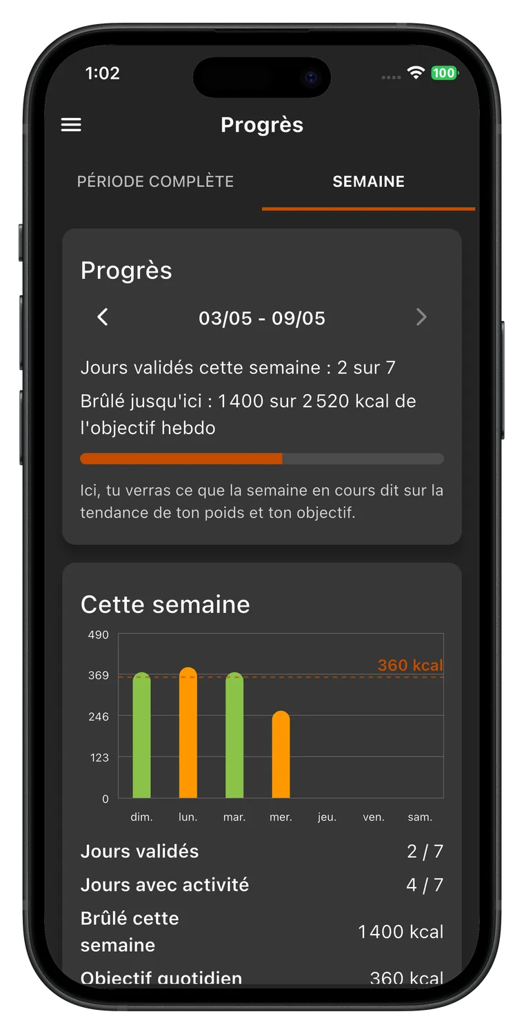 Perte de poids: Fat Gone Mesures