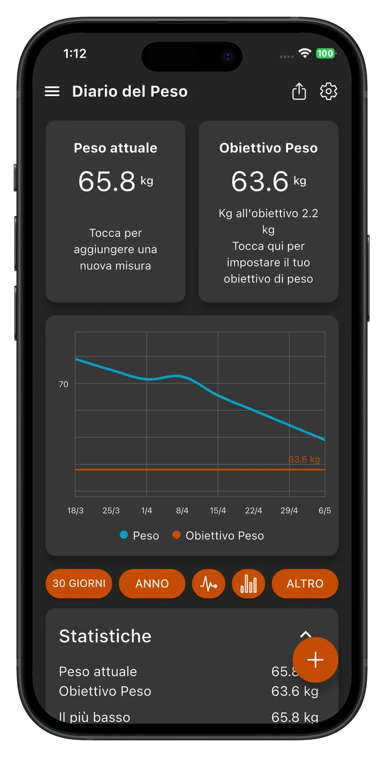 Perdere peso con Fat Gone Imposta l’obiettivo