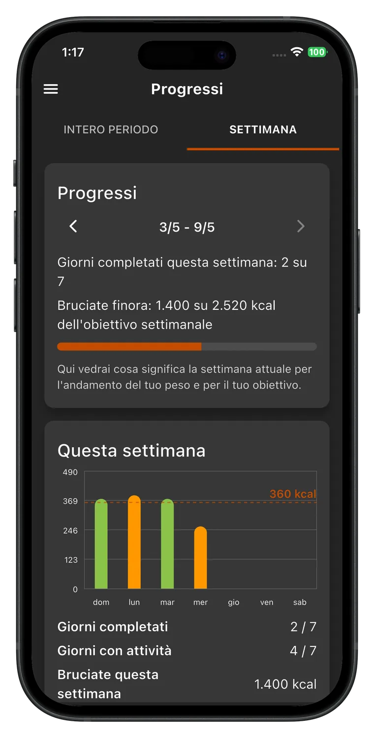 Perdere peso con Fat Gone Misure