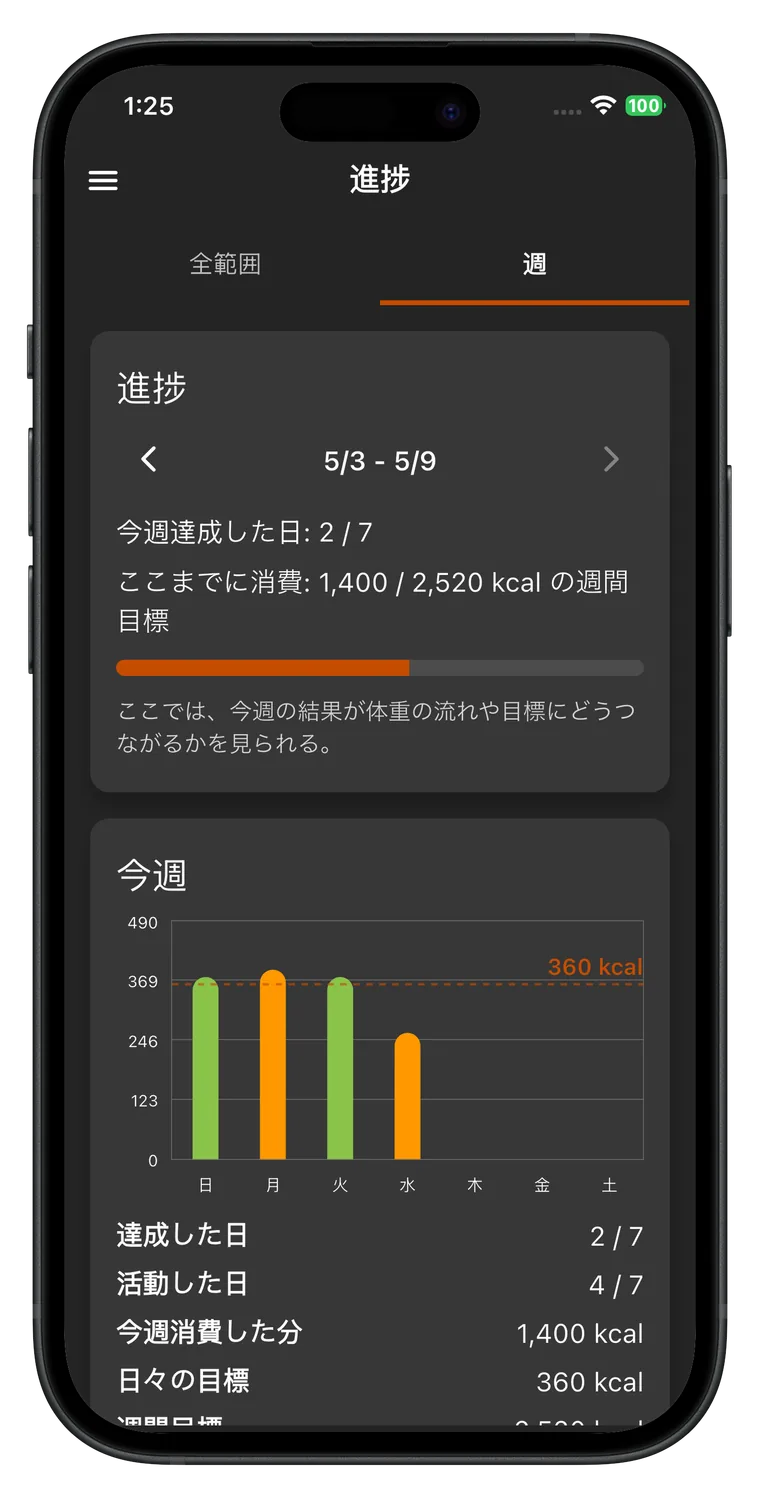 ダイエット体重管理 Fat Gone 測定