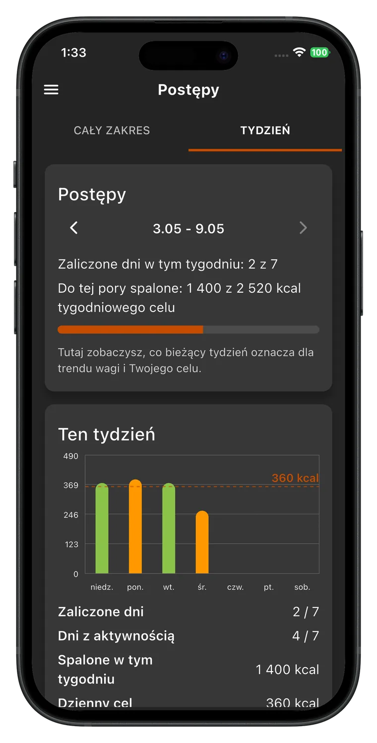Odchudzanie z planem: Fat Gone Pomiary
