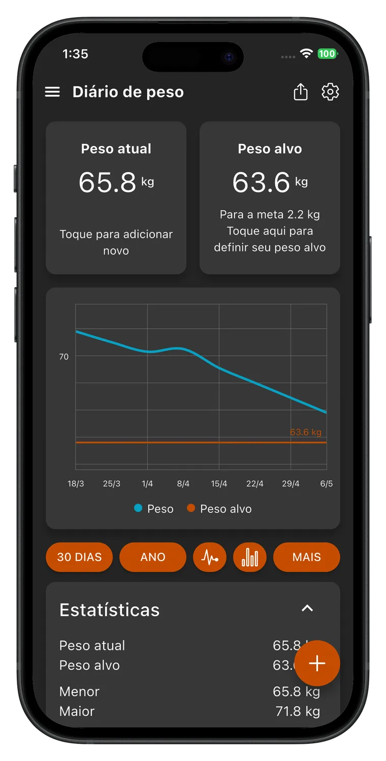 Plano para emagrecer: Fat Gone Defina a meta