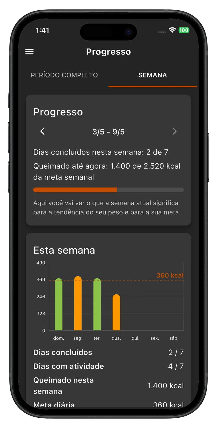 Plano para emagrecer: Fat Gone Medidas