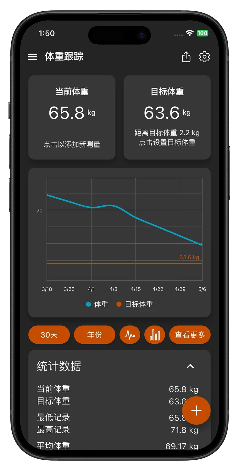 减肥计划与体重记录: Fat Gone 设定目标
