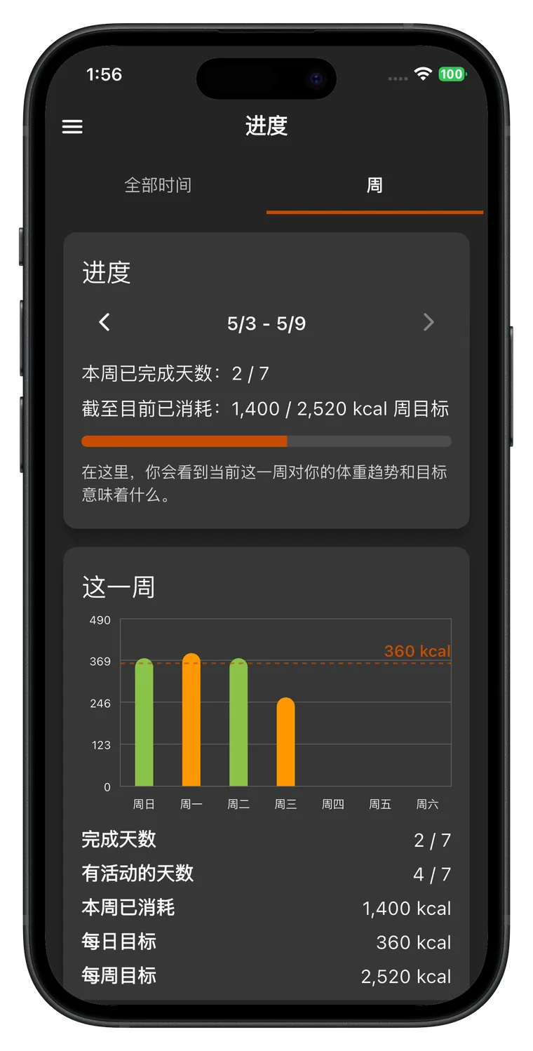 减肥计划与体重记录: Fat Gone 围度